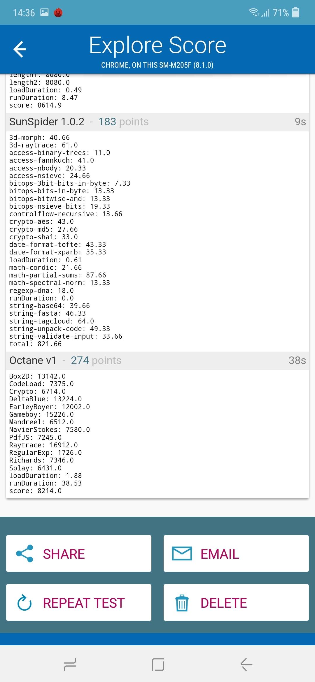 Benchmarks