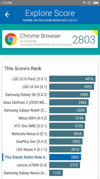 Benchmarks