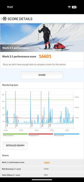 PC Mark Performance