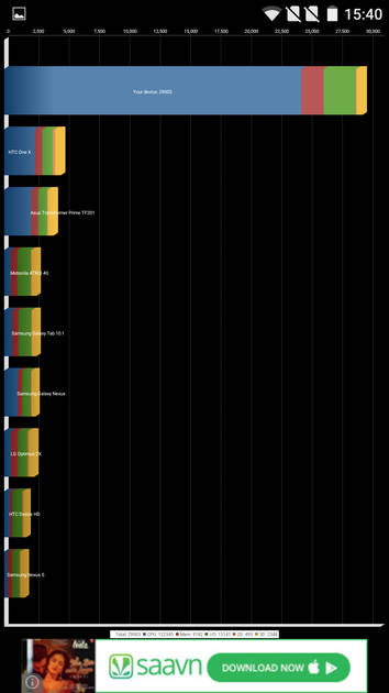 Benchmarks