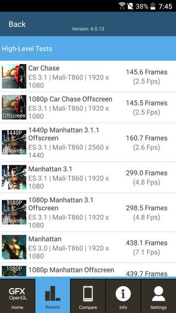 Benchmarks
