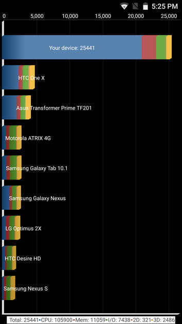 Xiaomi Mi A1 - Full Specifications & Price in India (23rd March, 2026 ...