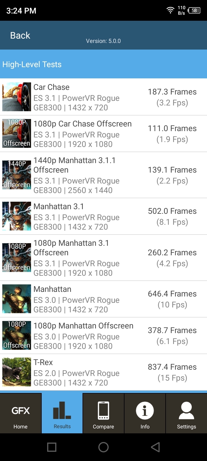 Benchmarks