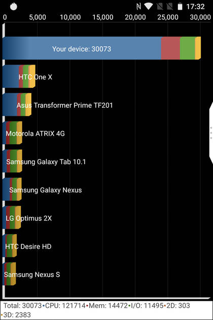 benchmarks