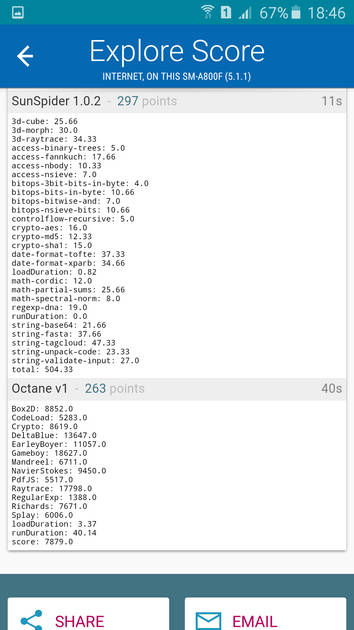 Benchmarks