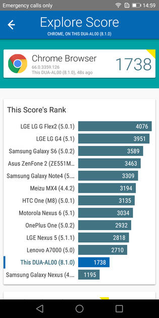 Benchmarks