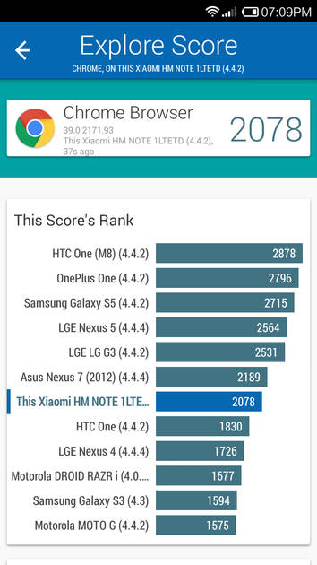 Benchmarks