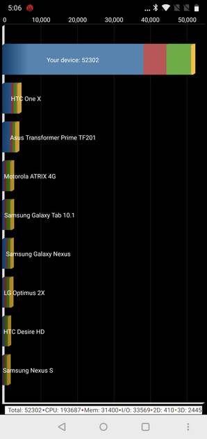 Benchmarks
