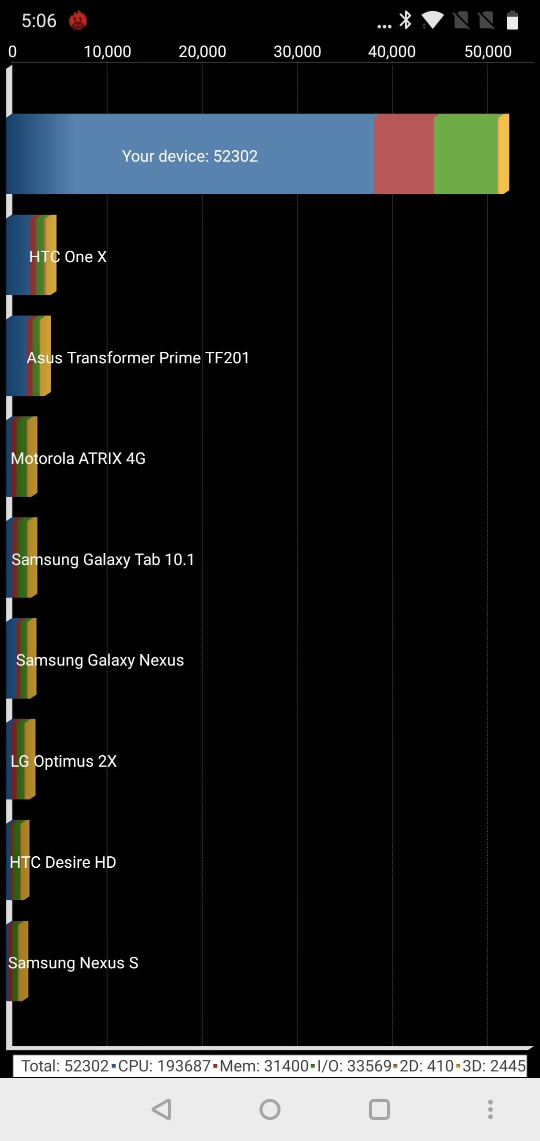 Benchmarks