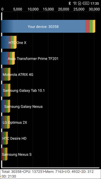 Benchmarks