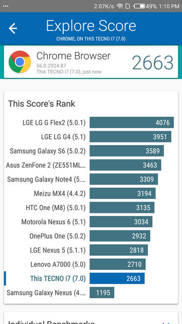 benchmarks