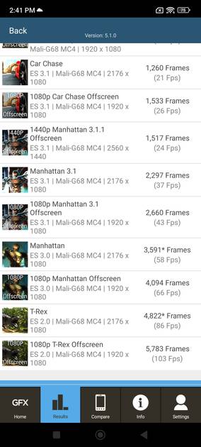 benchmarks
