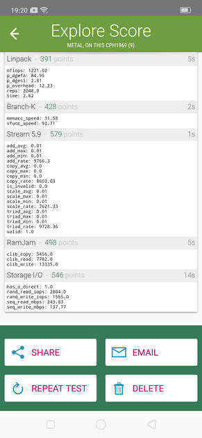 Benchmarks