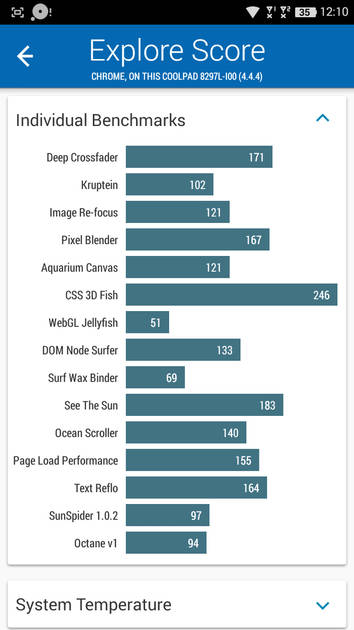 Benchmarks
