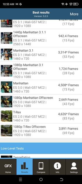 Benchmarks