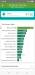 Benchmarks