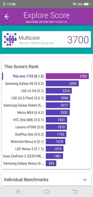 Benchmarks