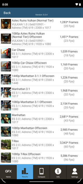 Graphics Benchmark