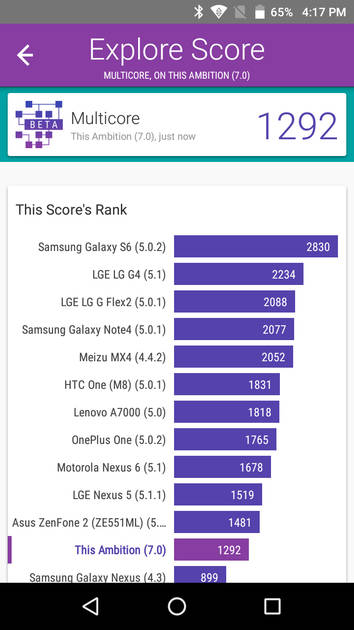 benchmarks