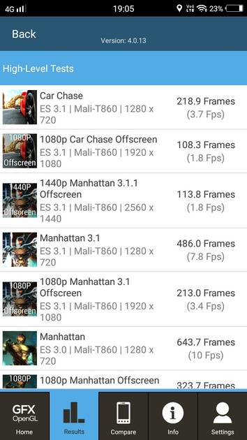 Benchmarks