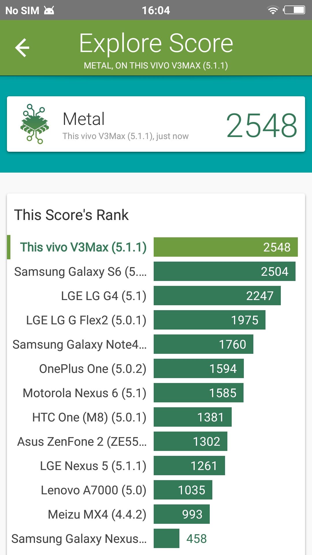 Benchmarks