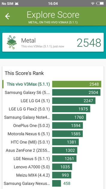 Benchmarks