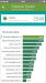 Benchmarks