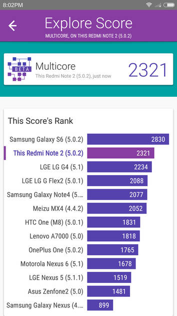 Benchmarks