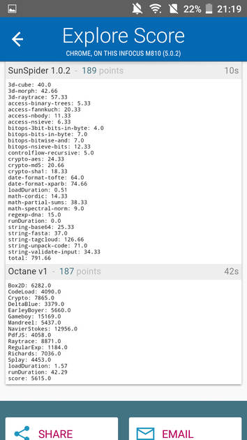 Benchmarks