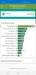 Benchmarks