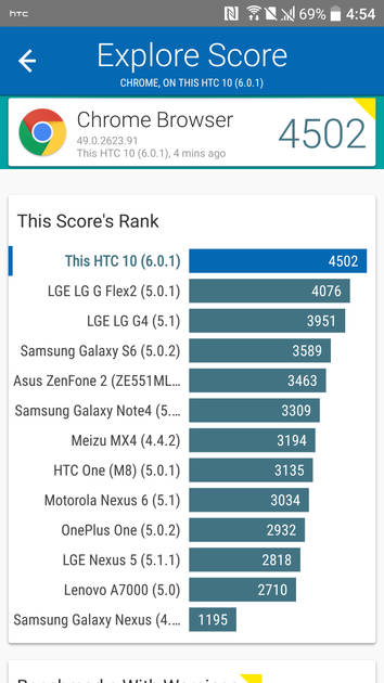Benchmarks