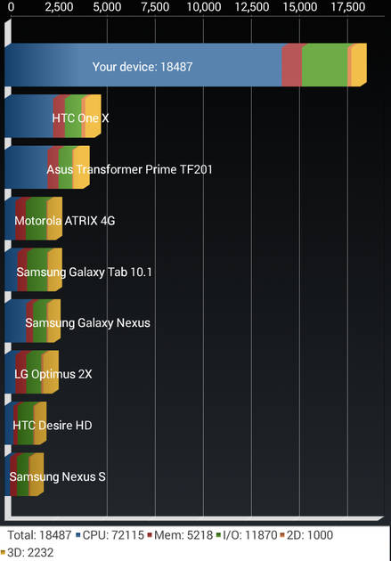 Benchmarks
