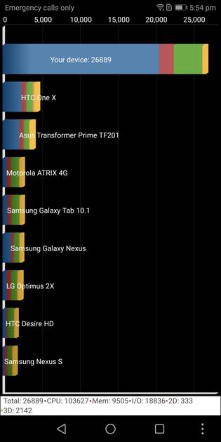 Benchmarks