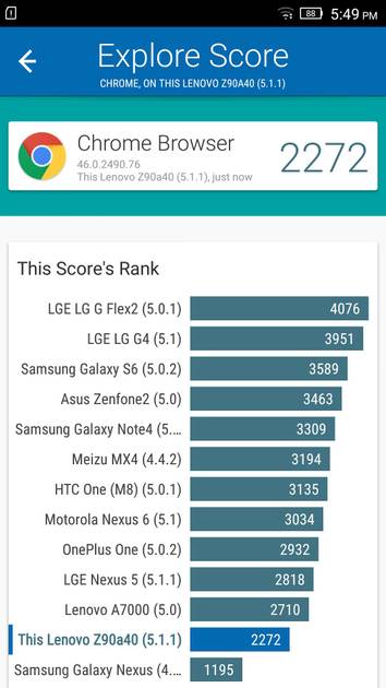 Benchmarks