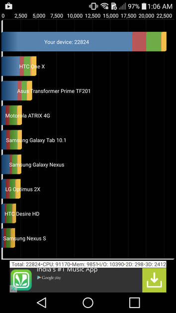 Benchmarks