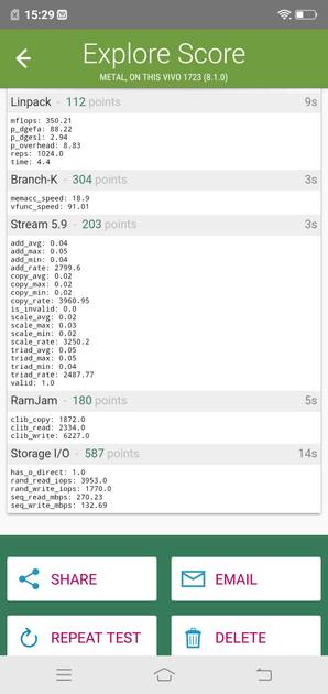 Benchmarks
