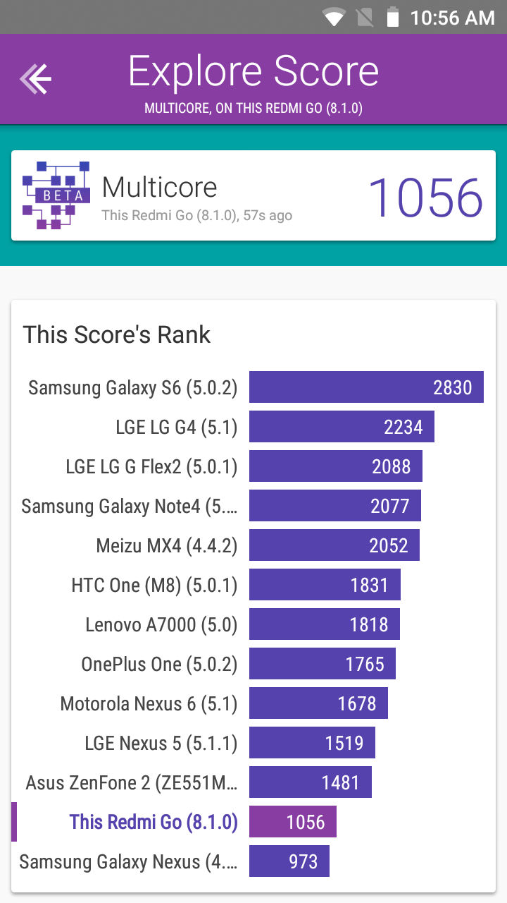 Benchmarks