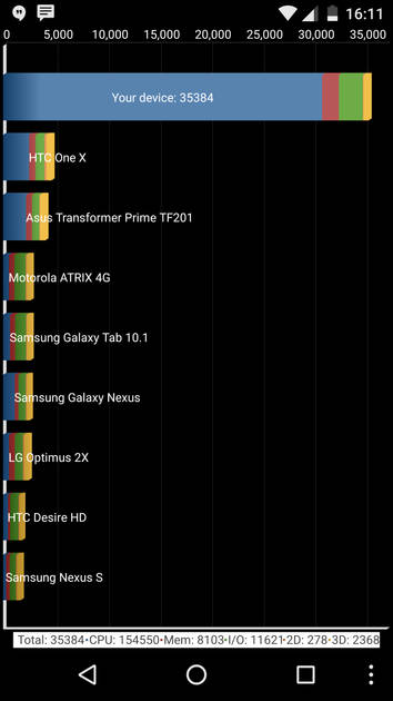 Benchmarks