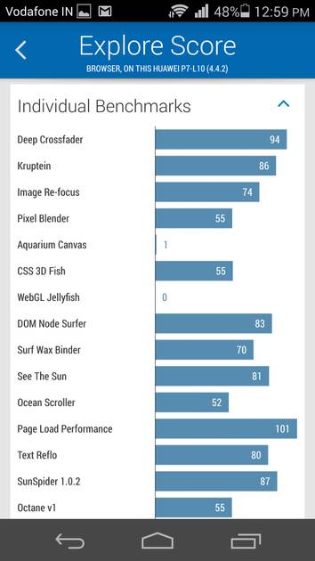 Benchmarks