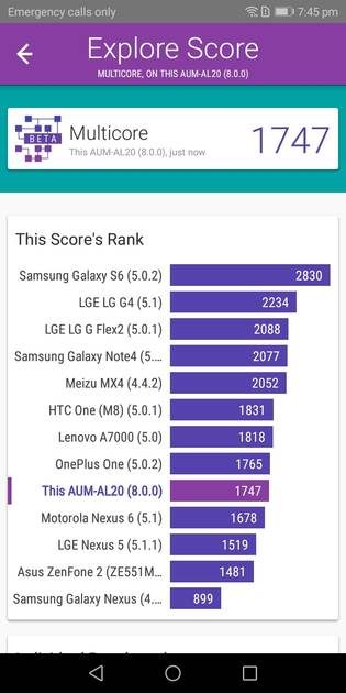 Benchmarks