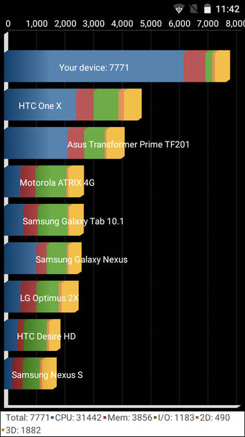 Benchmarks