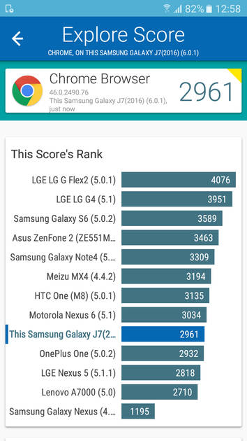 Benchmarks