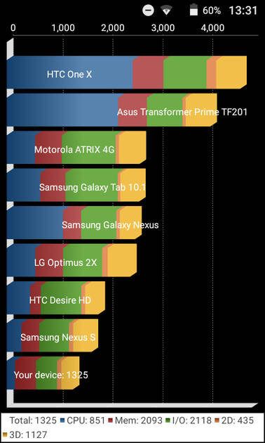 Benchmarks