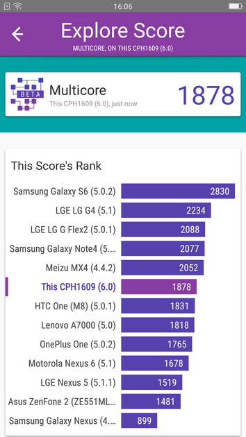 Benchmarks