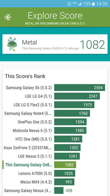 Benchmarks