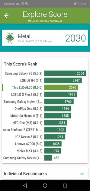 Benchmarks