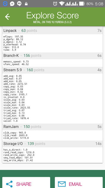 Benchmarks