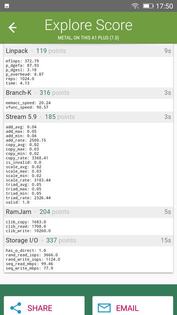 Benchmarks