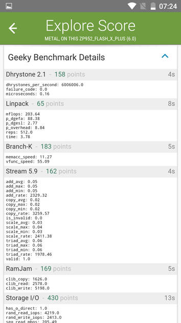 Benchmarks
