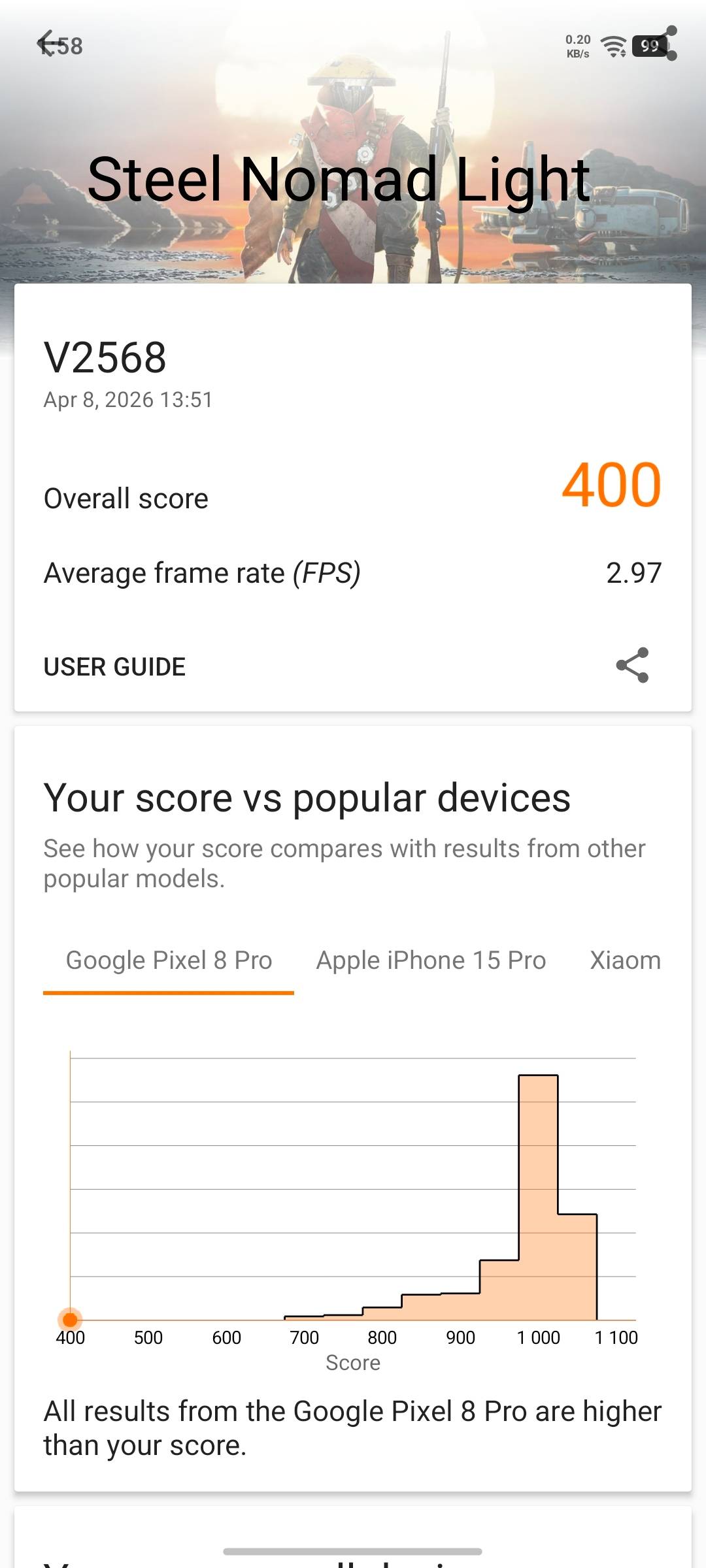 vivo